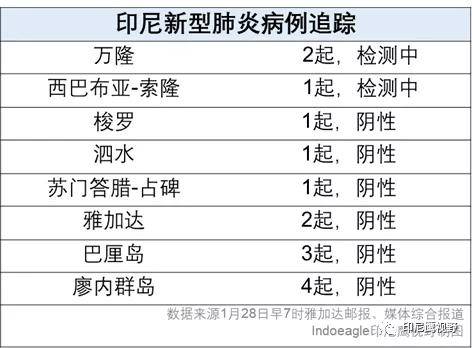印尼新冠肺炎最新通报及步骤指南