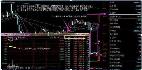 山西焦化股票