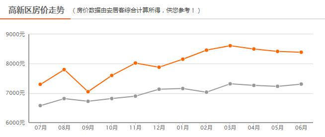 金乡房价走势最新消息，全面指南与步骤解析，深度解析房价趋势
