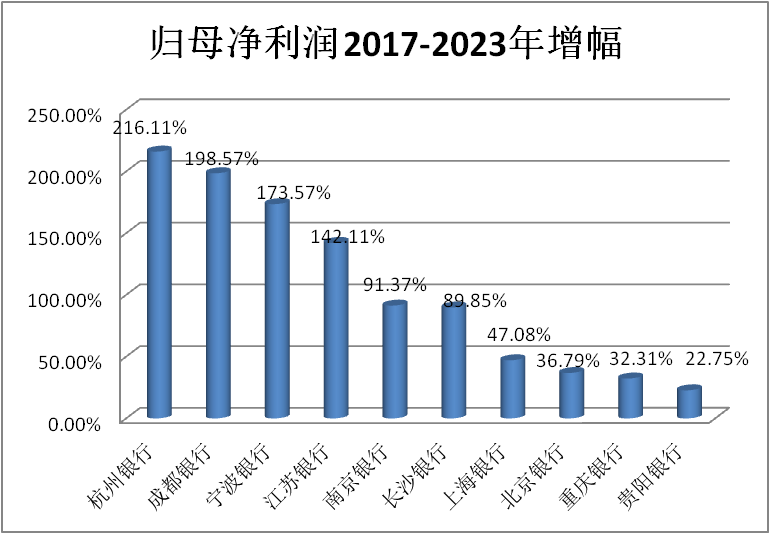 成都银行股票行情及深度分析