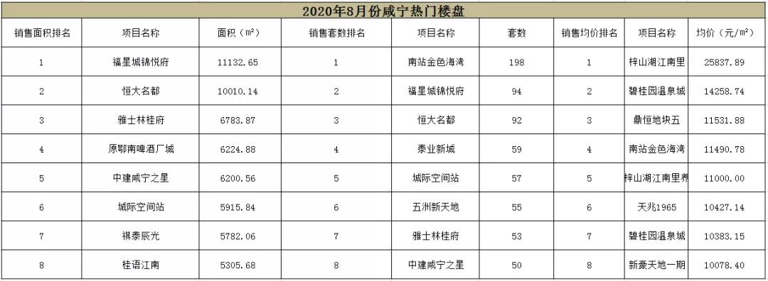咸宁恒大名都最新房价指南，全面解析最新房价信息