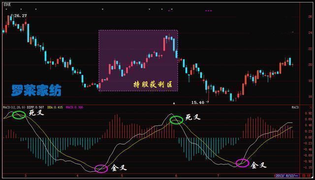 福寿园股票行情分析