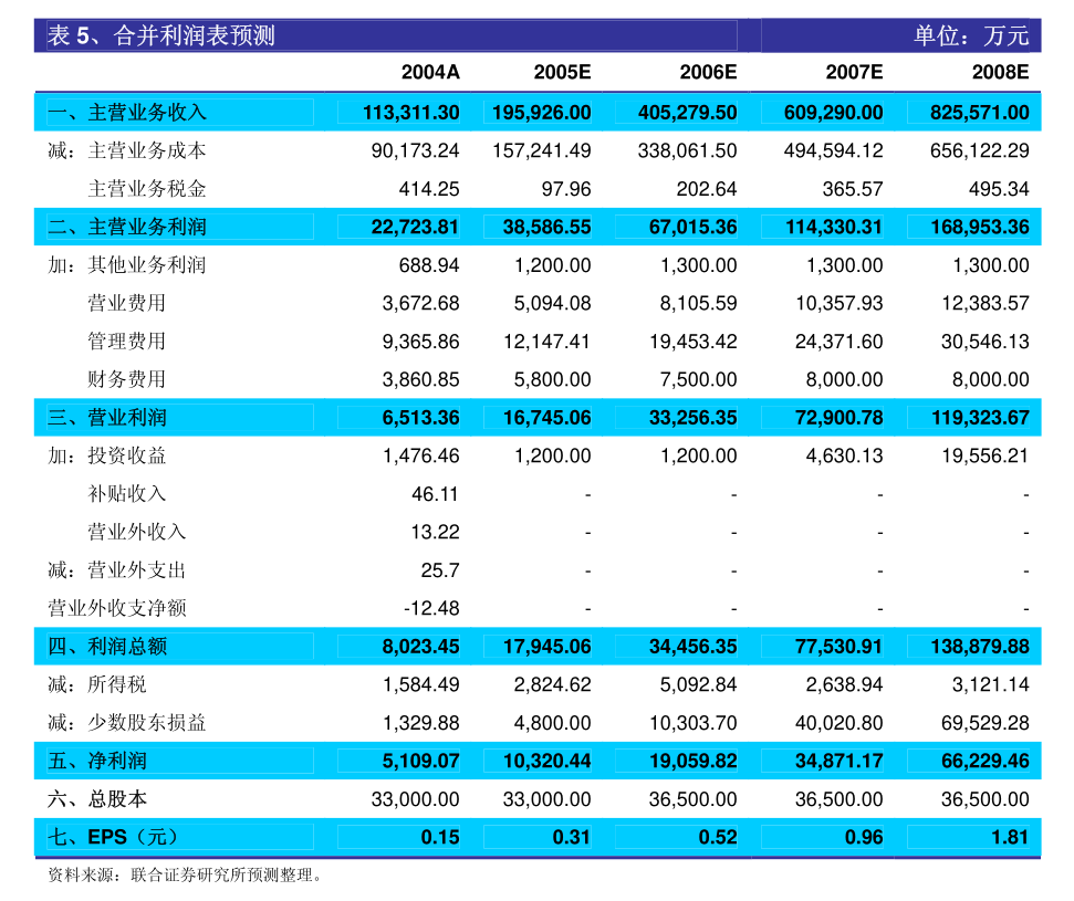 朗科科技股票行情，科技明珠引领智能生活新纪元