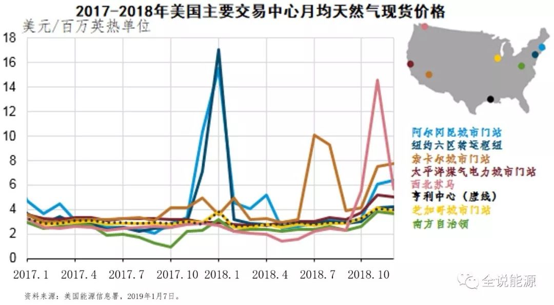 美国天然气价格,美国天然气价格的奇妙故事
