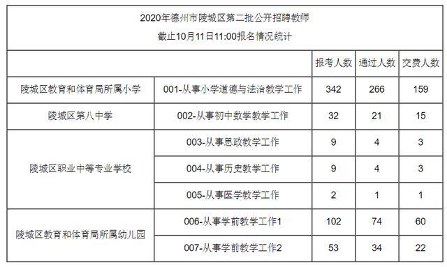 小城求职故事
