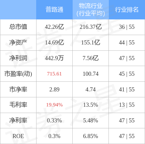 普路通最新资讯，日常趣事与情感纽带的交织