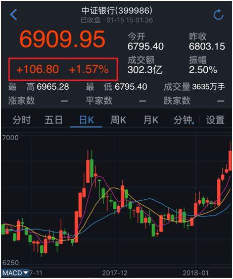 股票小盘股