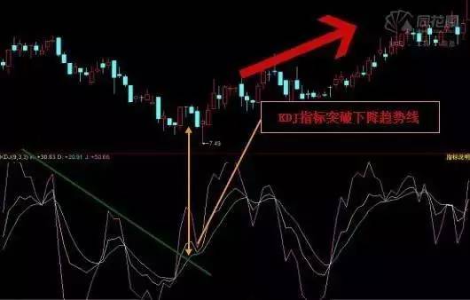 揭秘股票KDJ指标，大自然的启示与股市语言解读