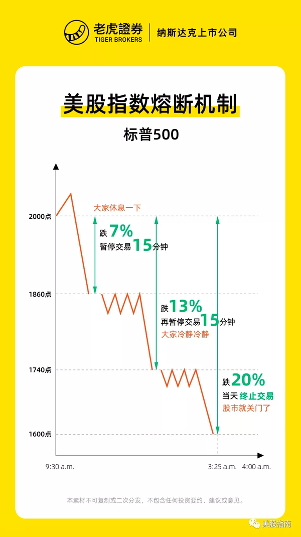 美股最新行情