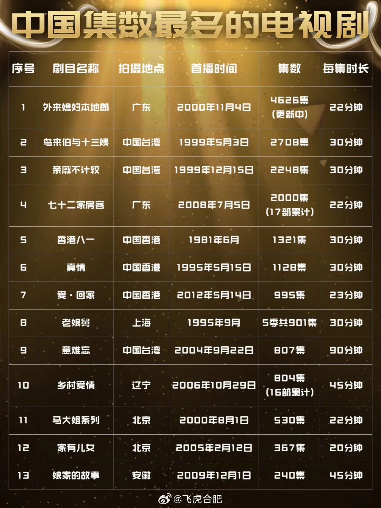电视品牌排名