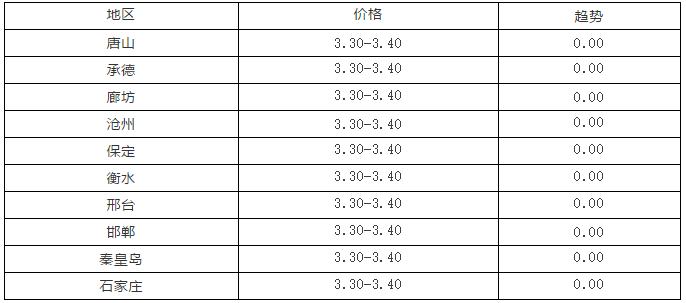 麻鸡行情