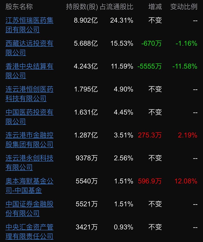 恒瑞医疗股票，时代的见证者
