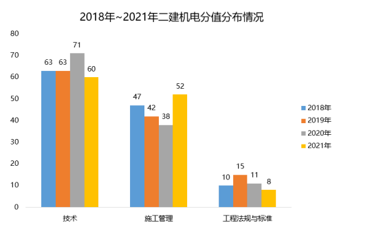 二建机电行情深度解析