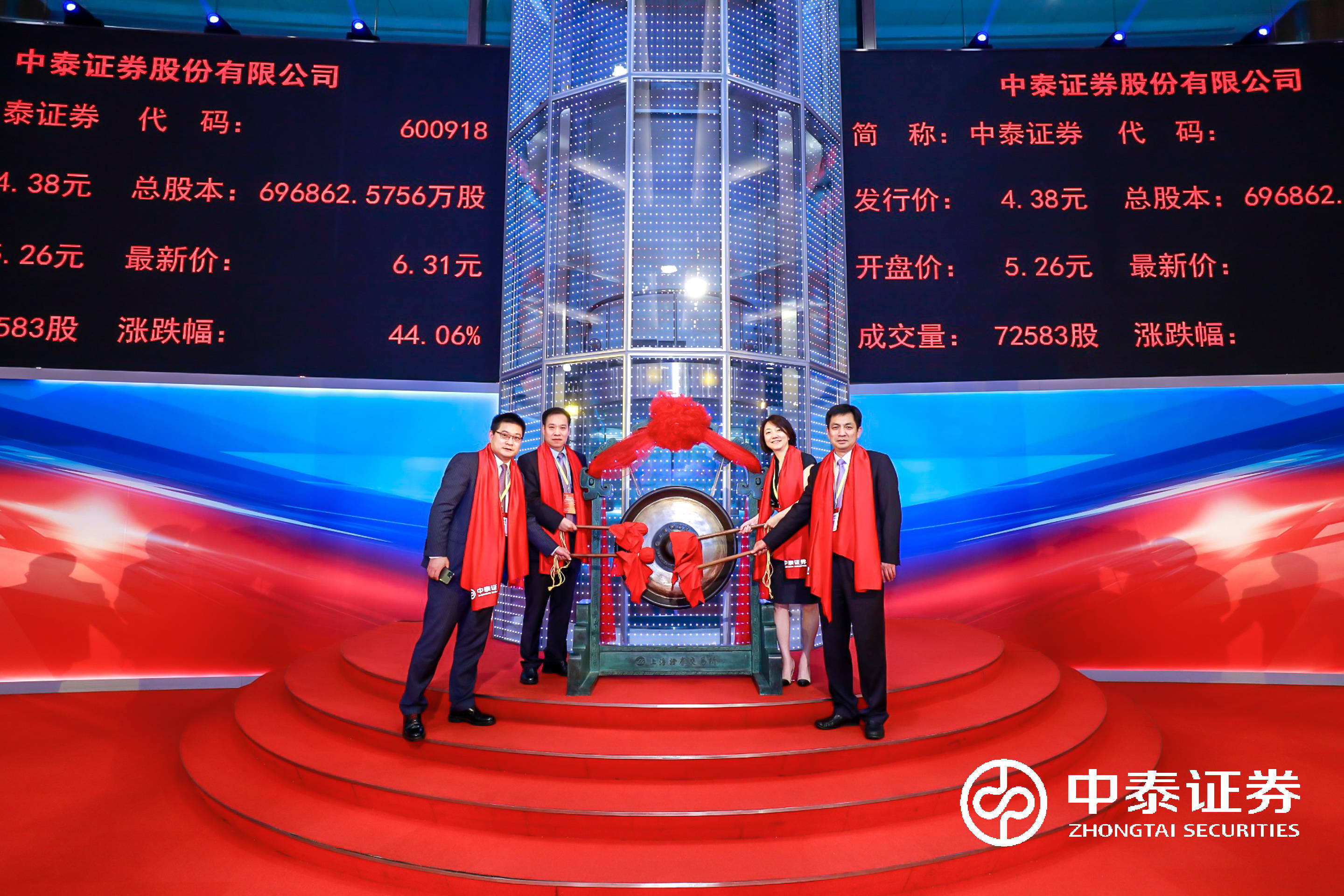 中券上市动态解析，我的观点与观察