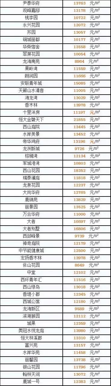 藁城最新房价信息获取与理解步骤指南