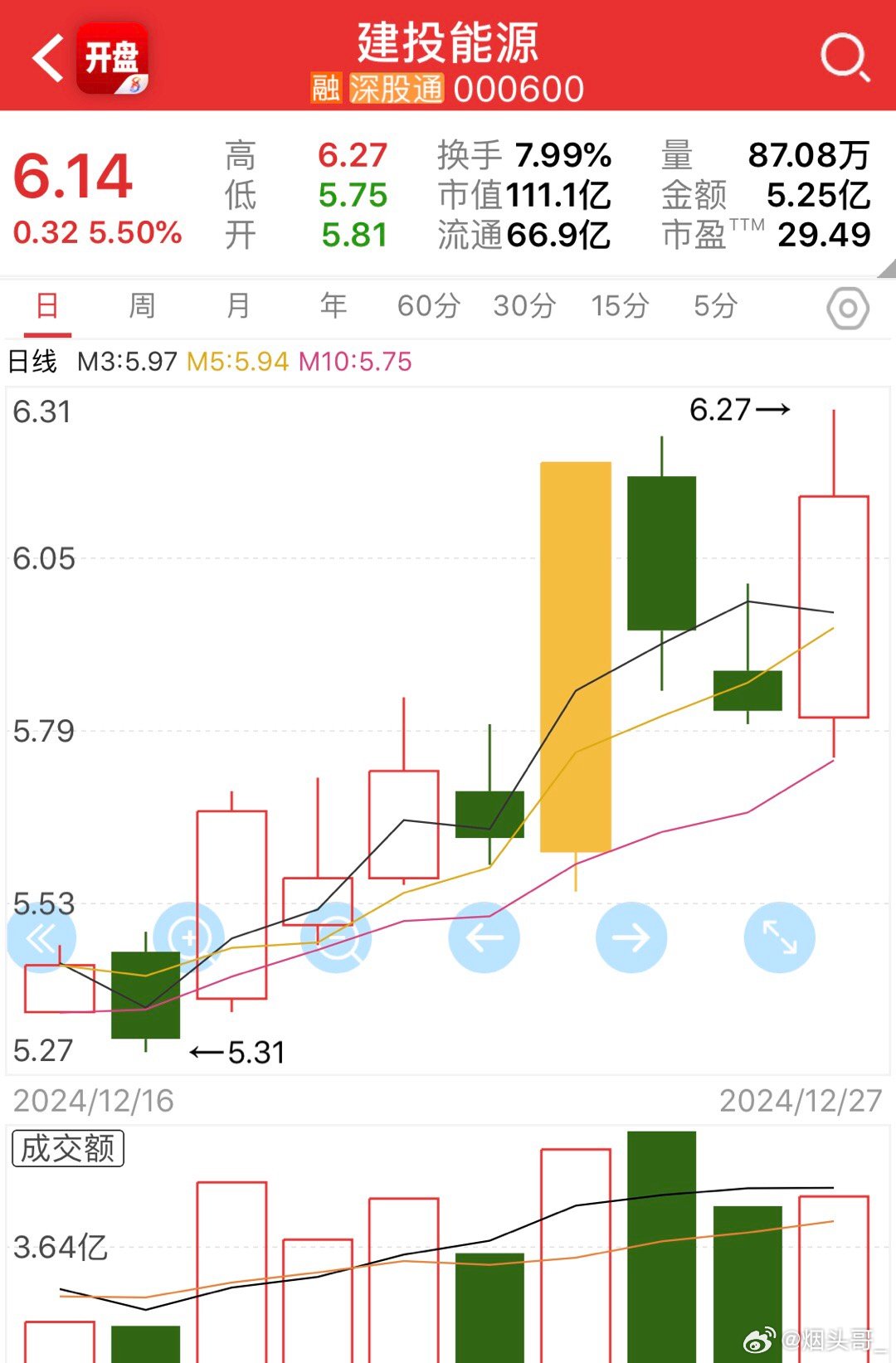 建投能源行情