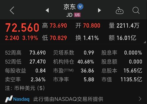 资本市场