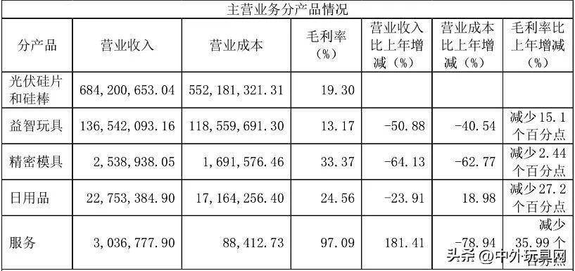 中国玩具上市公司
