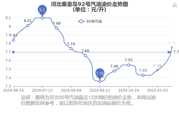 甘肃油价最新动态解析，油价变动背后的原因全面剖析