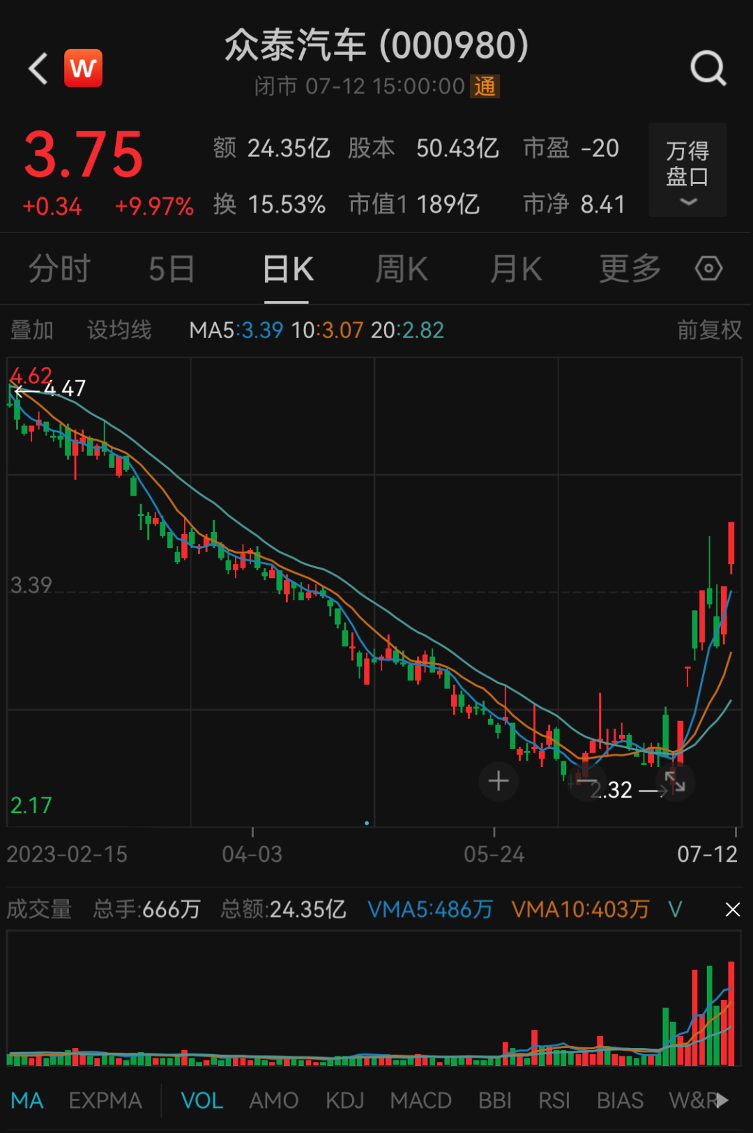 投资价值深度解析