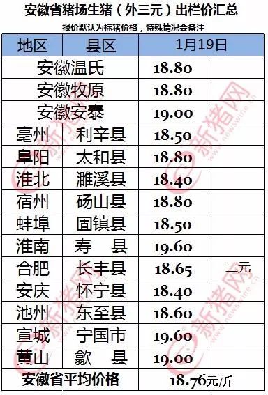安徽生猪价格行情预测，变化中的机遇与挑战——自我超越的养殖之旅