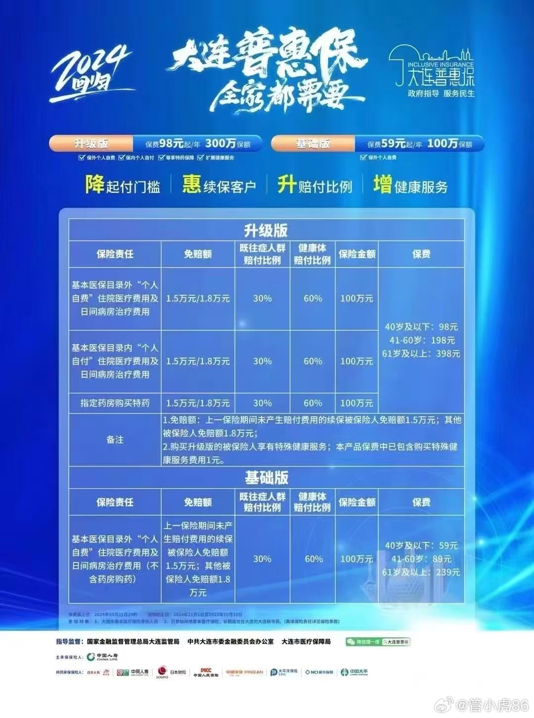 大连社保最新动态，科技重塑保障，让生活更便捷