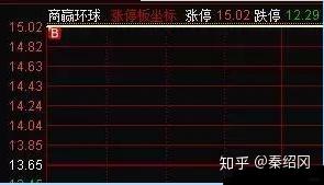 化昌化工股票