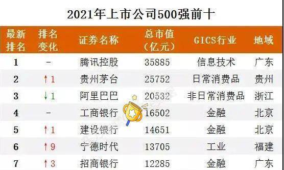 美国上市公司名单背后的温馨友情故事