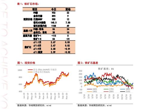露天煤业股票行情分析与走势预测