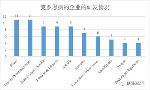 克罗恩病研究新进展,克罗恩病研究新进展