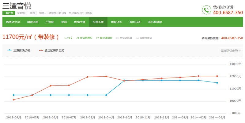 最新信息/温馨寻房
