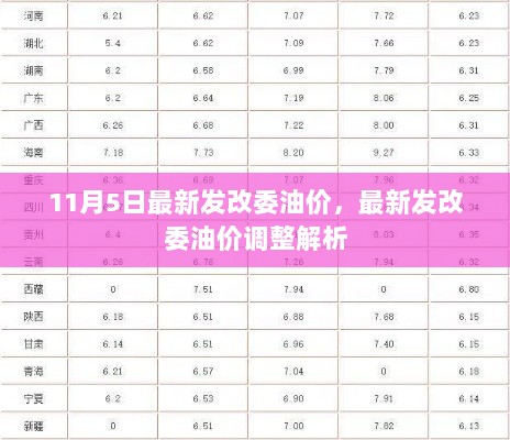 油价背后的秘密