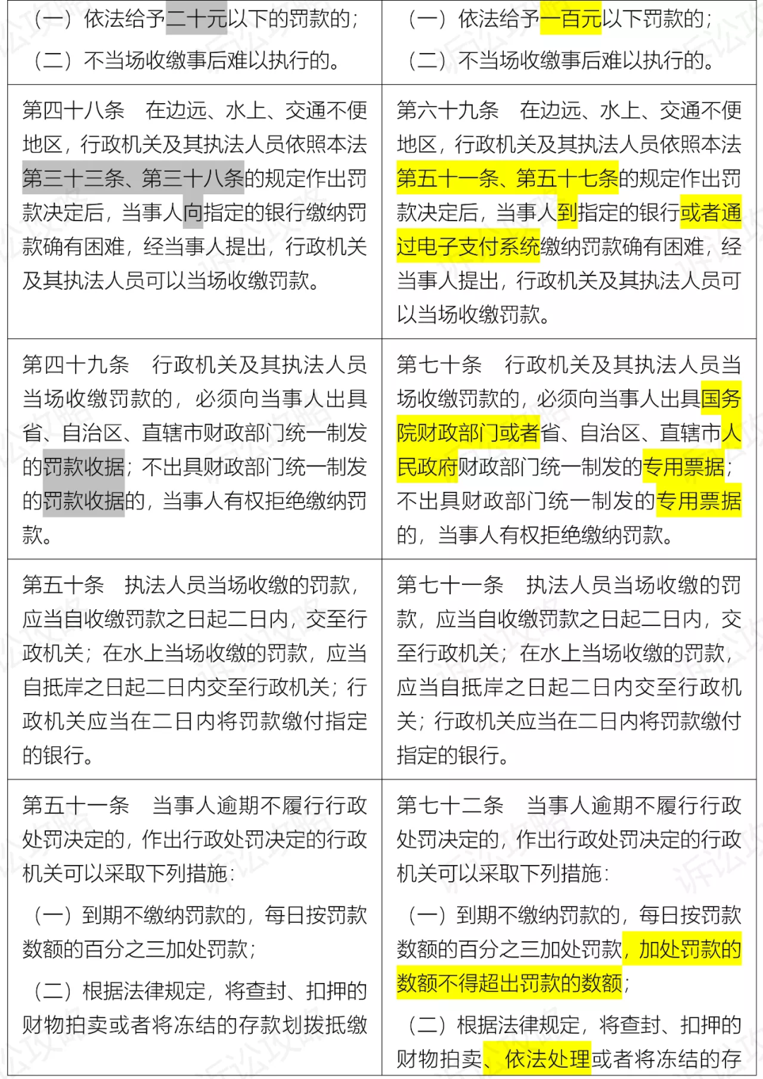 高科技产品影响