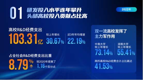 成就展示