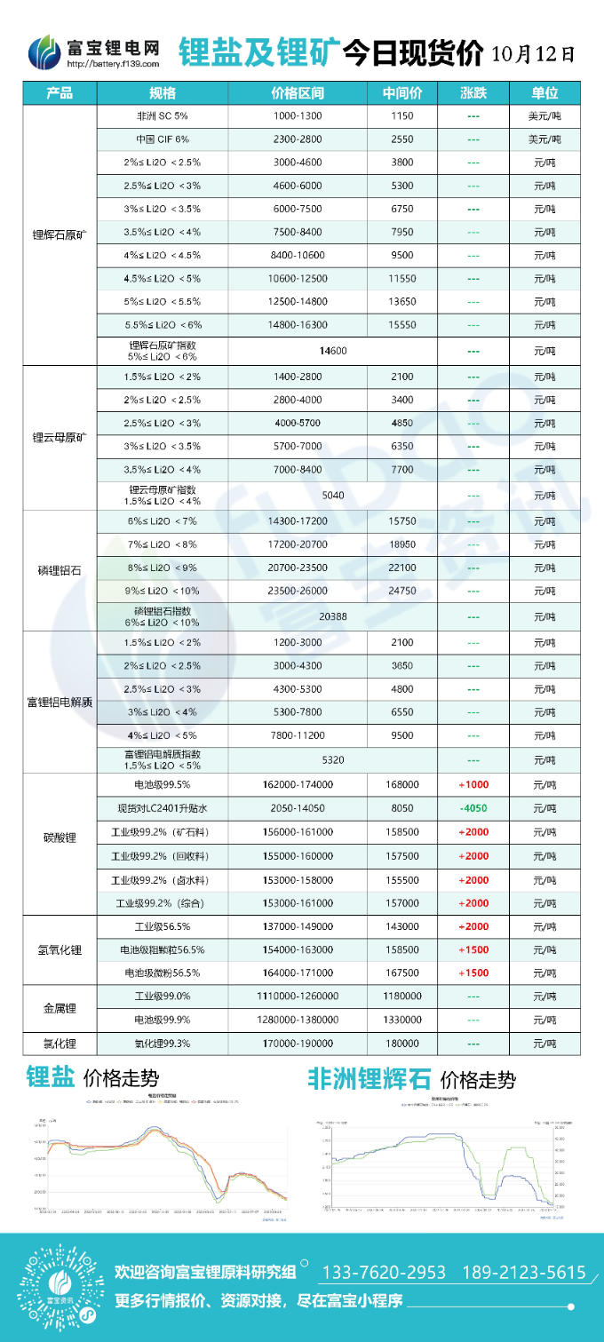 锂最新价格与探索自然美景之旅的双重体验