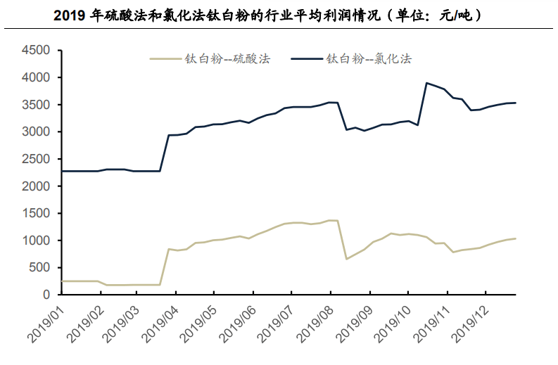 钛白粉最新价格走势,钛白粉最新价格走势详解，如何关注与分析