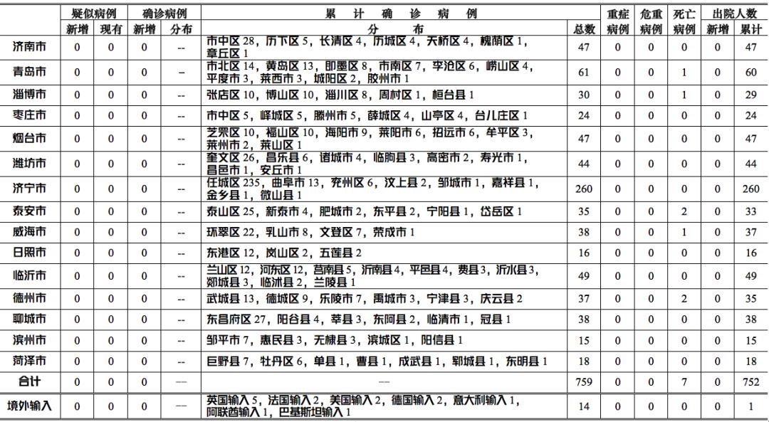 开启学习之旅