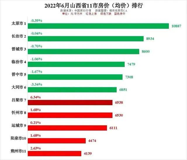 太原楼市最新动态更新，最新楼市消息速递