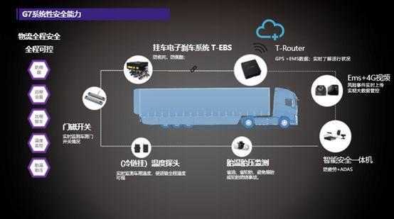 福田G7加长版最新版，科技引领物流智能新时代