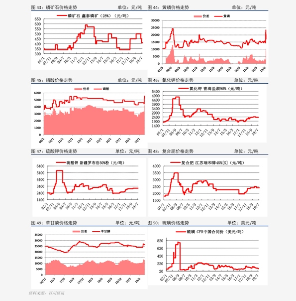 化纤价格最新行情详解，获取与分析化纤价格信息的全面指南
