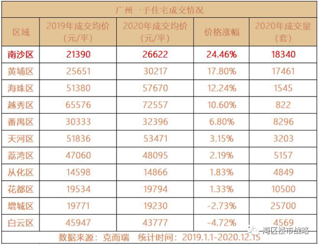 广州梦想之城楼市风云录，最新房价走势与奋斗之歌