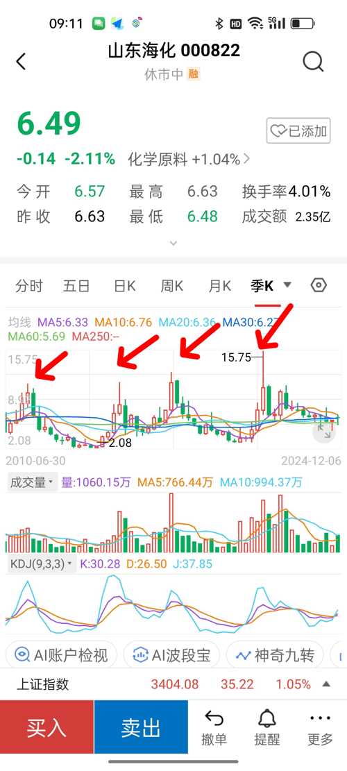 山东海化最新消息,山东海化最新消息