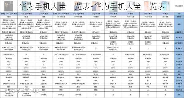 最新手机大全，一次跃迁的励志之旅，一部手机，一个世界