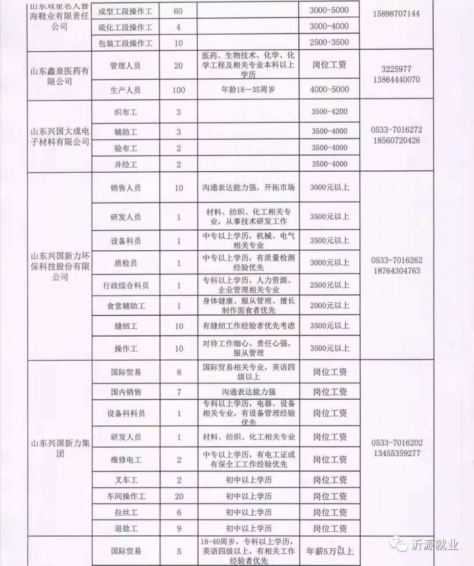 霍州最新招聘信息，开启自信与成就之旅，启程人生新篇章！