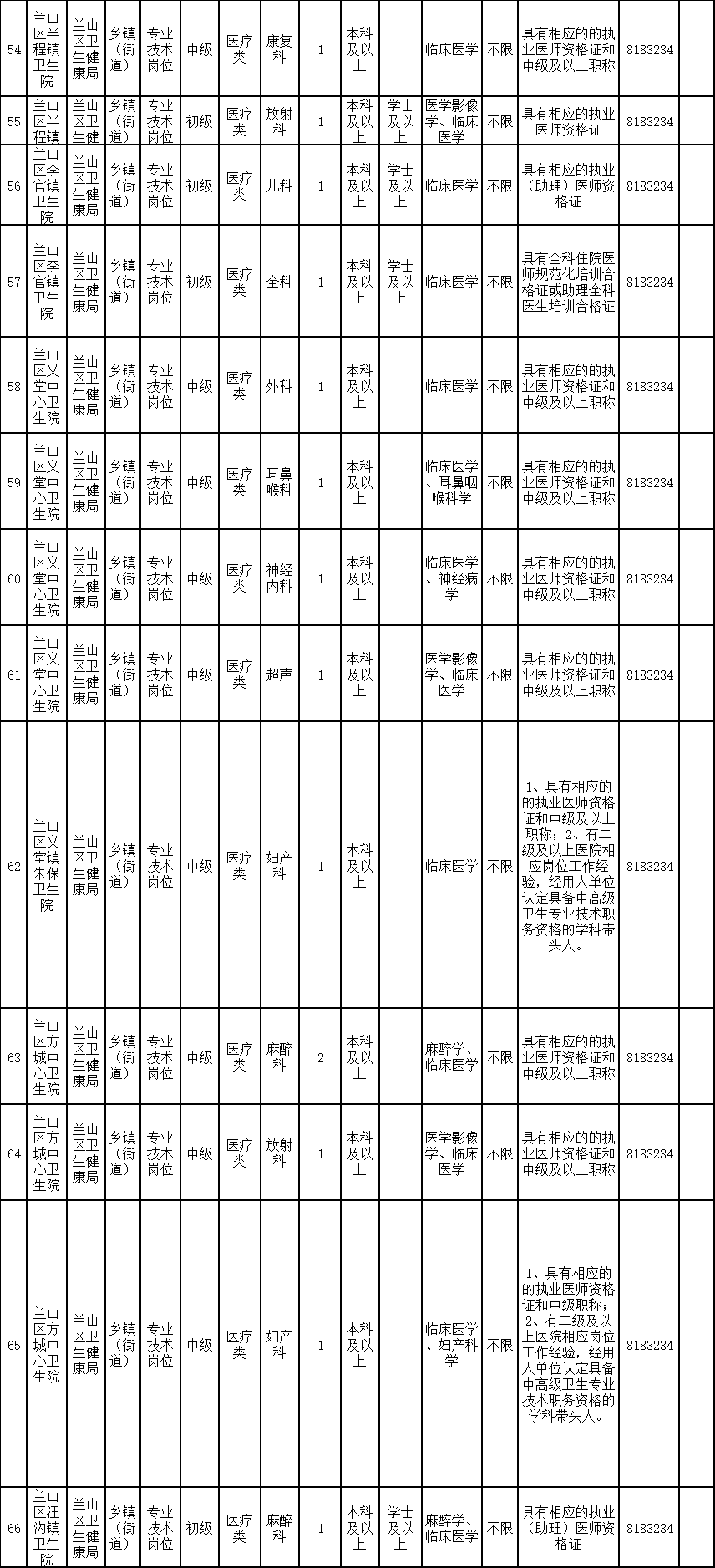 兰山区最新招聘,兰山区最新招聘动态
