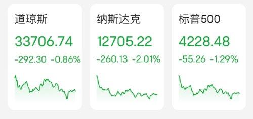 摩根最新观点