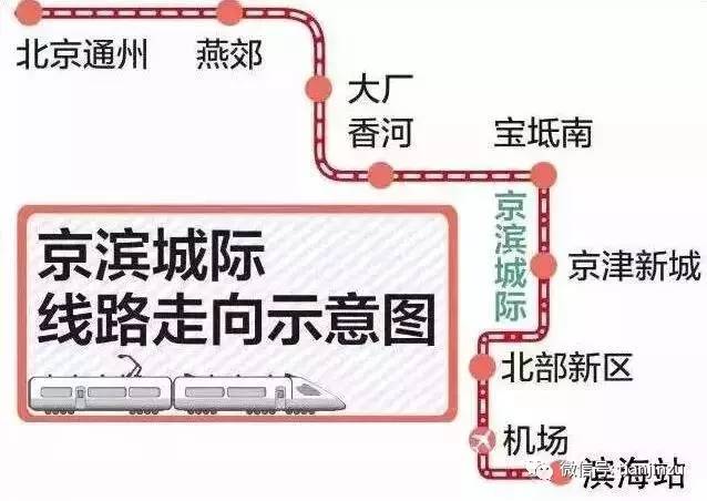 京滨高铁最新动态
