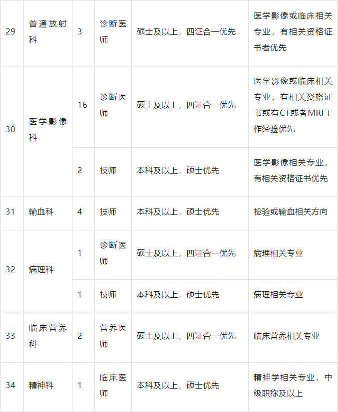 南阳护士招聘最新资讯更新，护士招聘信息汇总