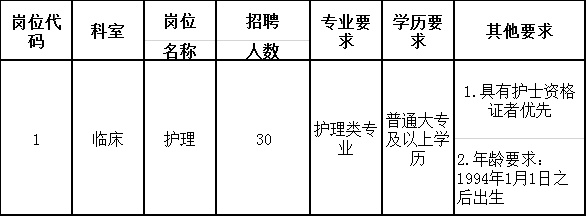 南阳护士招聘最新信息及招聘动态速递🎓📣