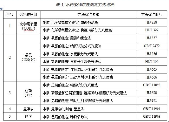 工业污水排放标准最新解读与更新概况